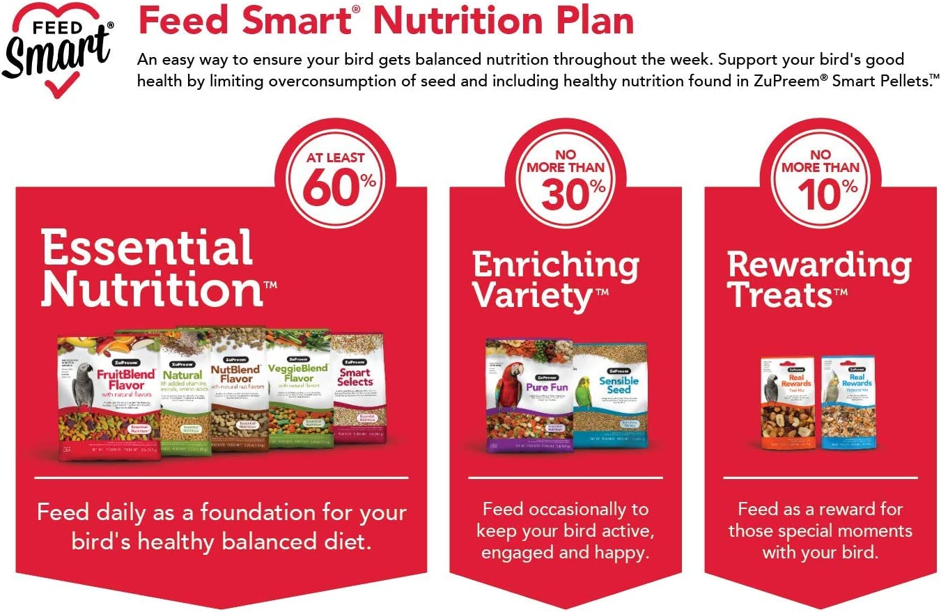 ZuPreem Sensible Seed Bird Food for Small Birds, 2 lbs.