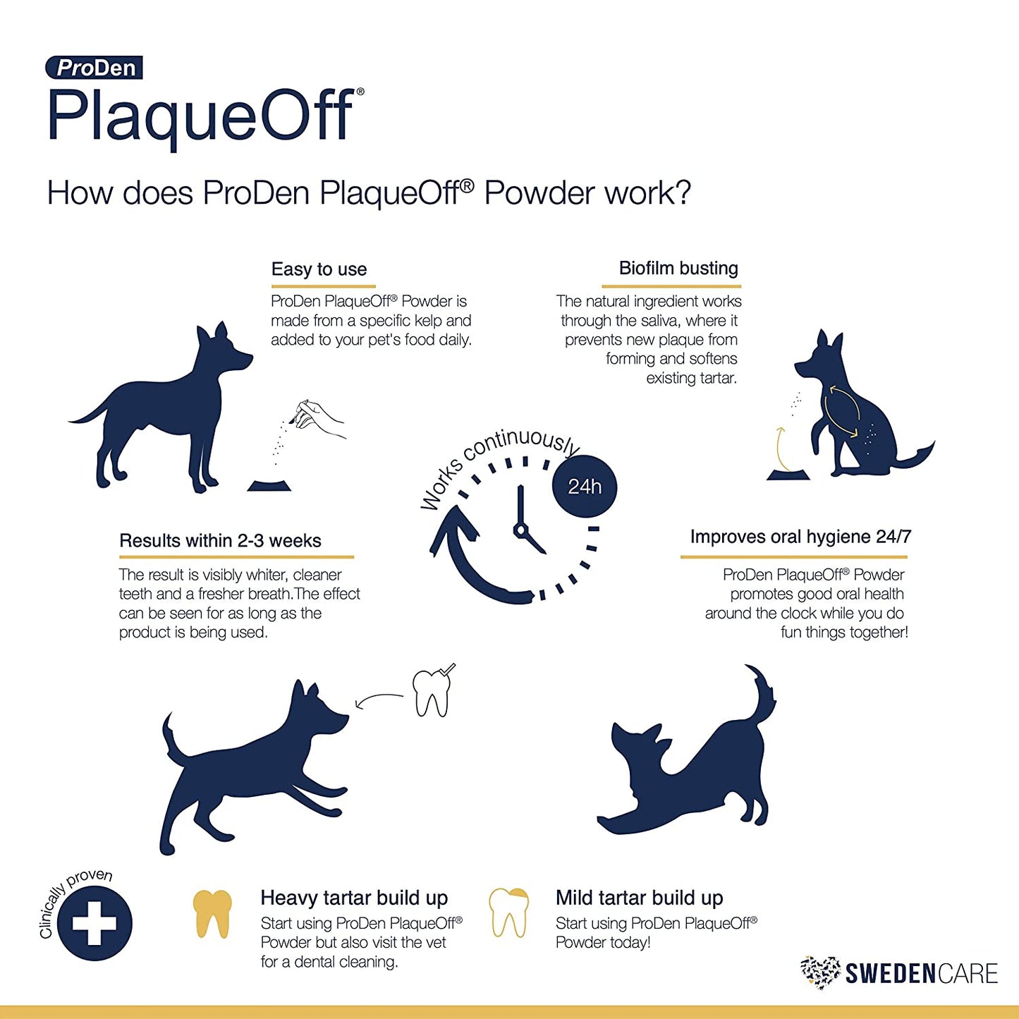 ProDen PlaqueOff Powder for Pets - Cat & Dog Breath Freshener - Plaque & Tartar Remover for Pet Oral Care - Supports Healthy Mouth for Dogs - 60 g