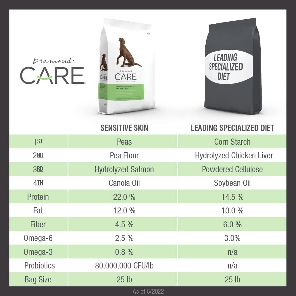 Diamond CARE Specialized Adult Dry Dog Food to Support Health Issues with Weight Management, Sensitive Skin, or Sensitive Stomach and with High Quality Protein, Probiotics and Antioxidants
