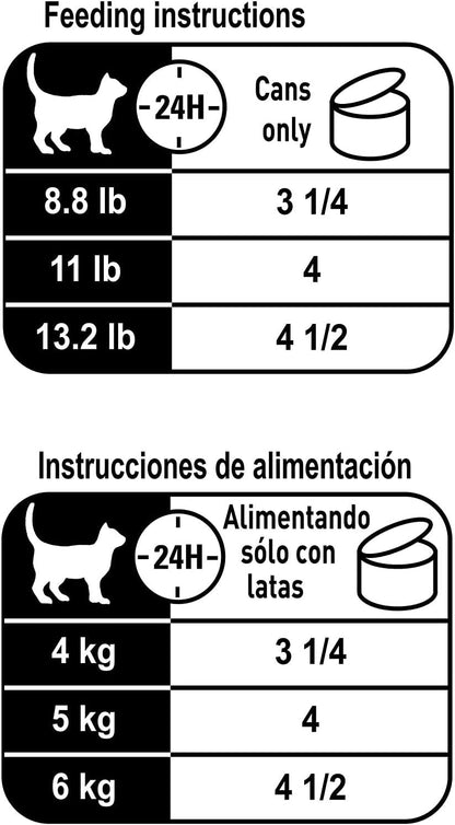 Royal Canin Feline Care Nutrition Weight Care Thin Slices In Gravy Canned Cat Food, 3 oz