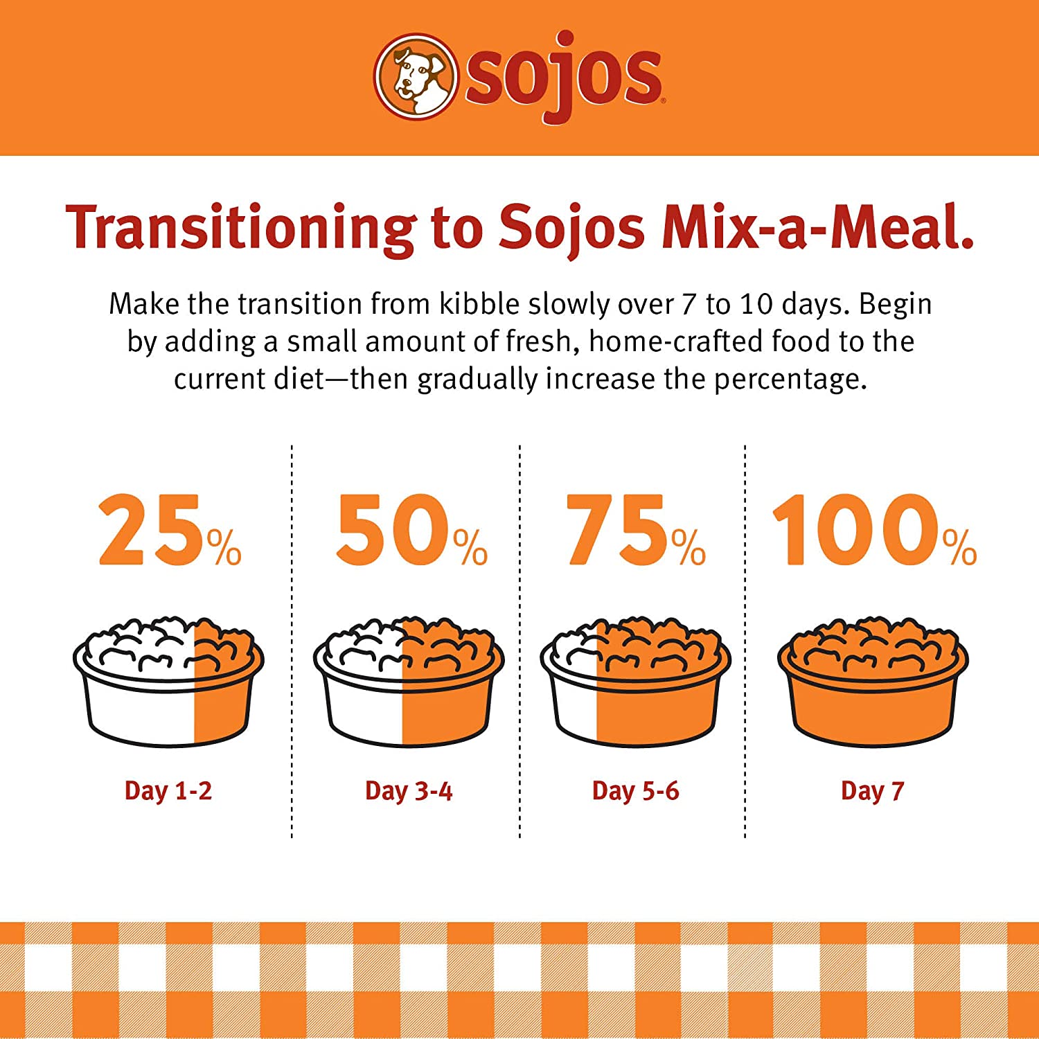 Sojos Mix-A-Meal Pre-Mix Natural Dehydrated Dog Food