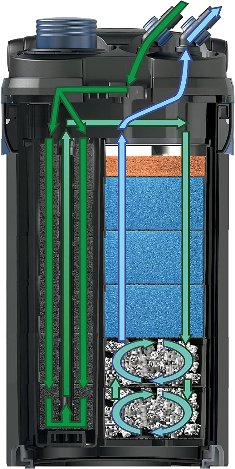 OASE Indoor Aquatics Biomaster